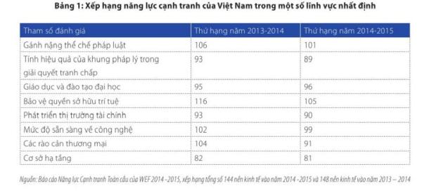 02-12-2014-canh-tranh