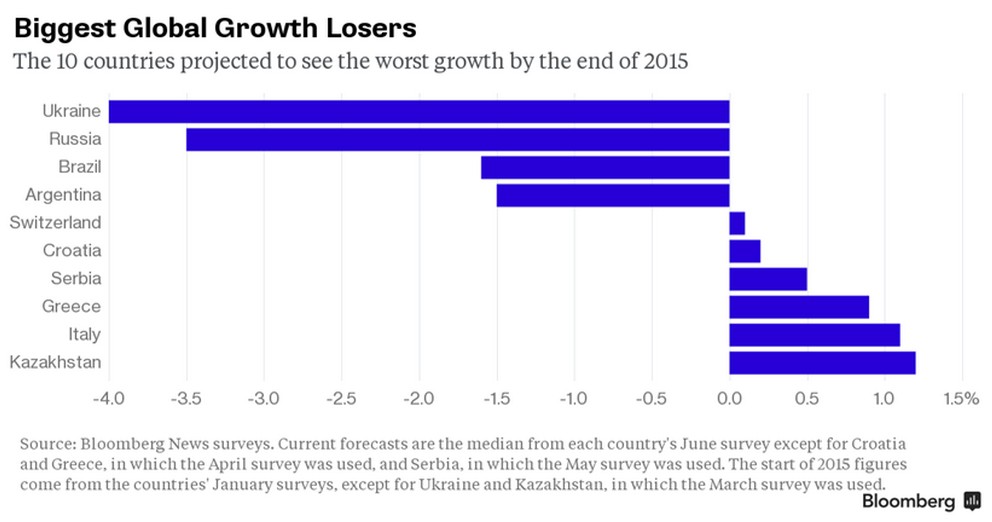 3-7-2015-GDP