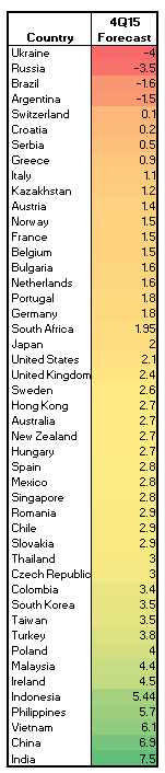 3-7-2015-GDP1