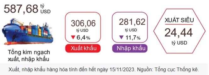 8 tin6 30.11.2023