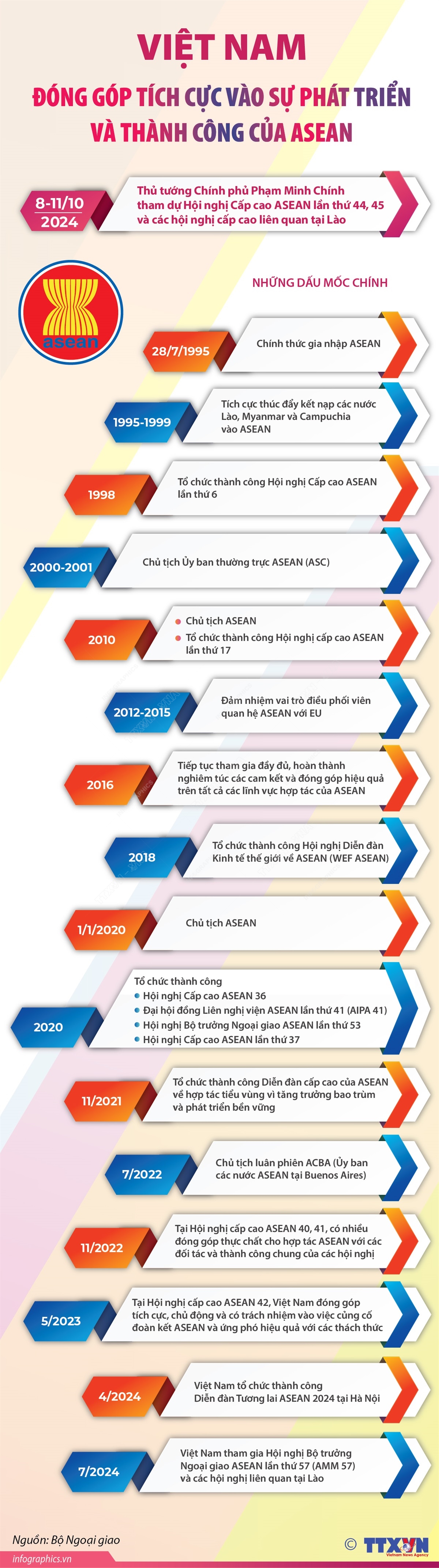 asean0810202401