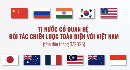 10 tin 1 11.03.2025