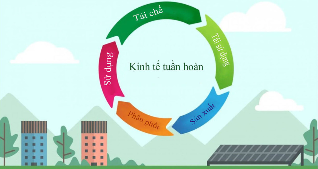 kinh te tuan hoan 0934