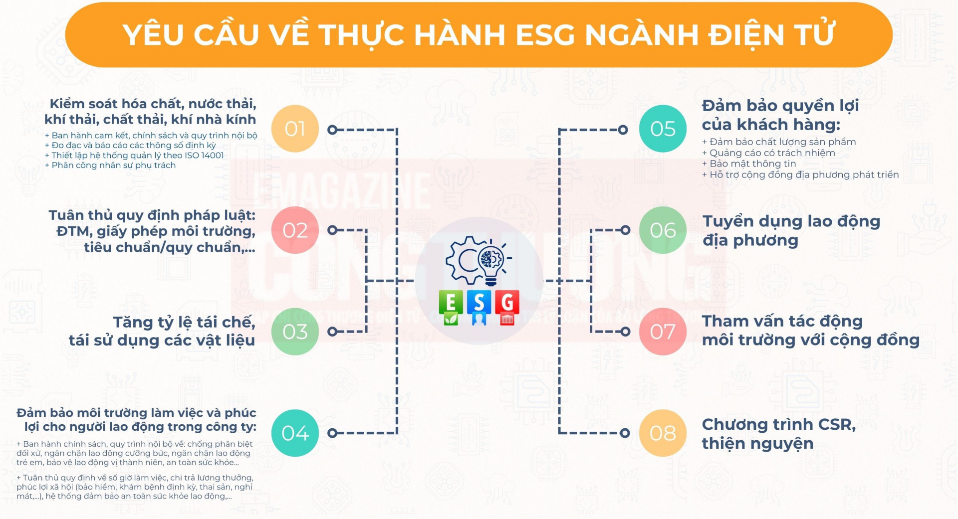 nganh dien tu chuyen minh duoi ap luc dia chinh tri xanh hoa chuoi cung ung de giu vung vi the viet nam 691c2f54c878d