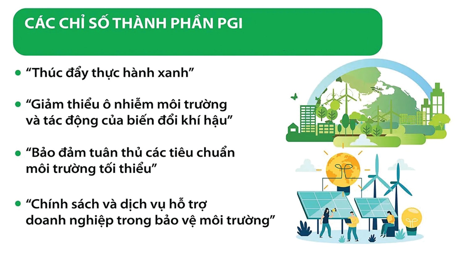 chi so pgi