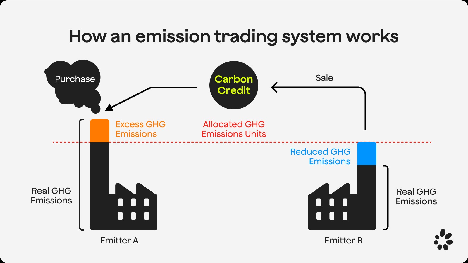 eu ets