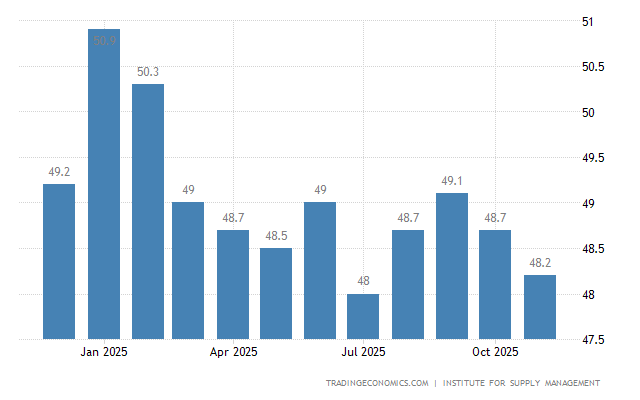 united states business confidence