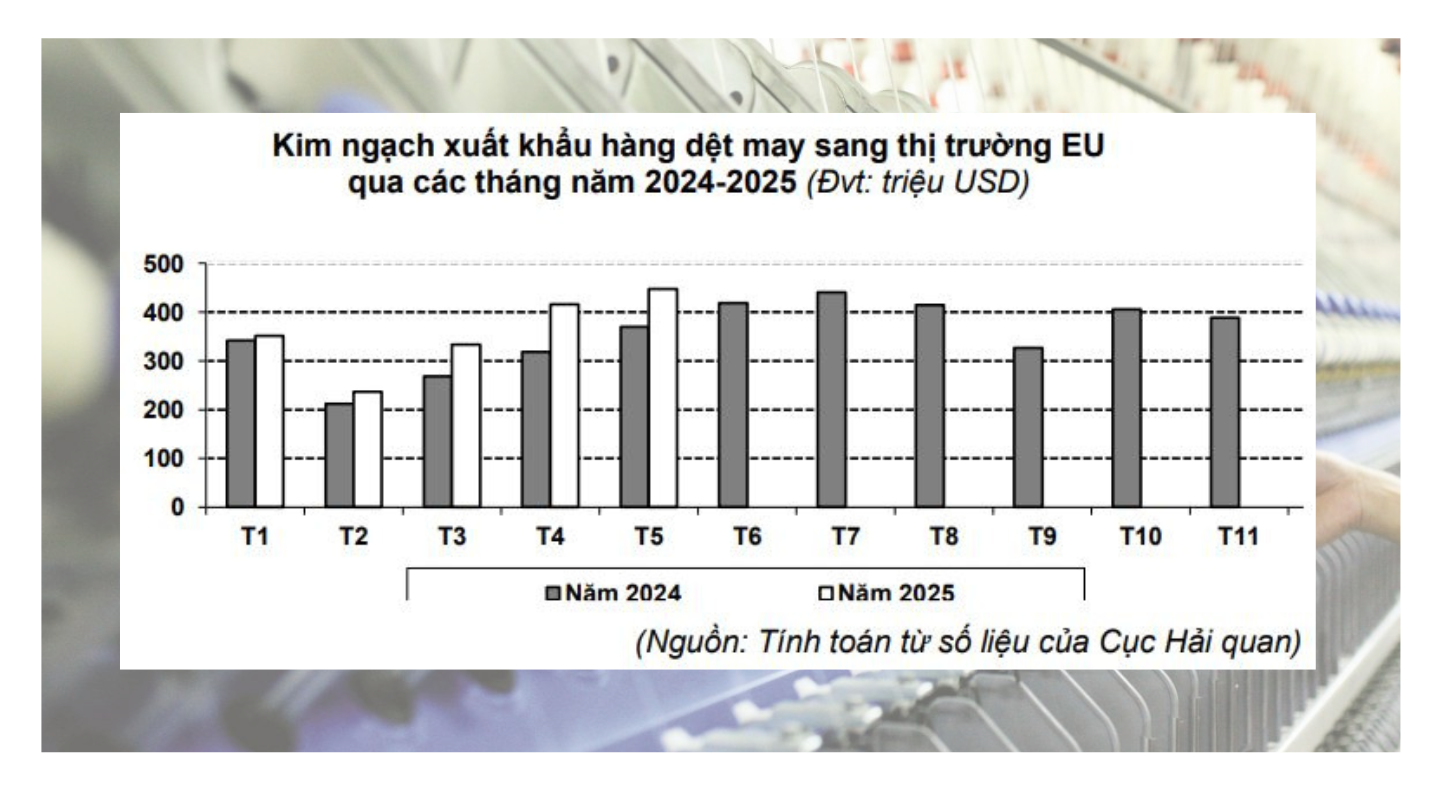 thi truong det may eu cach tiep can moi trong boi canh moi 692fe99283e78