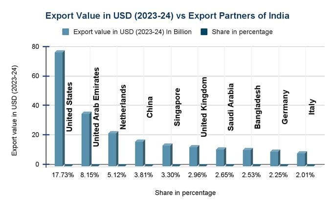export