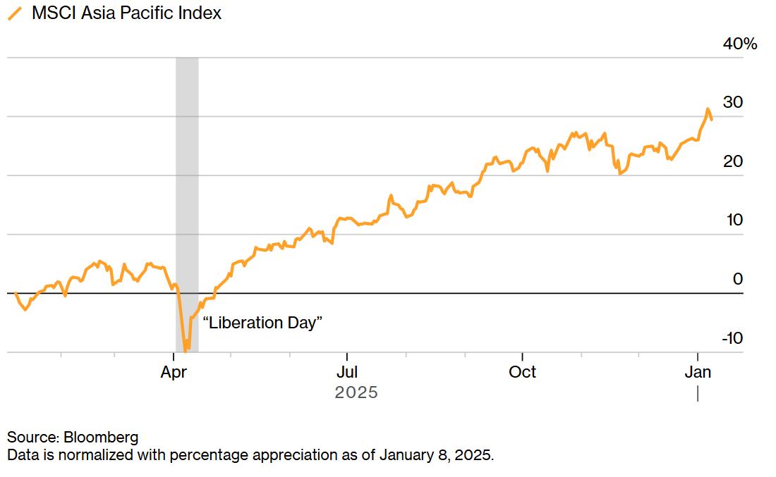 msci
