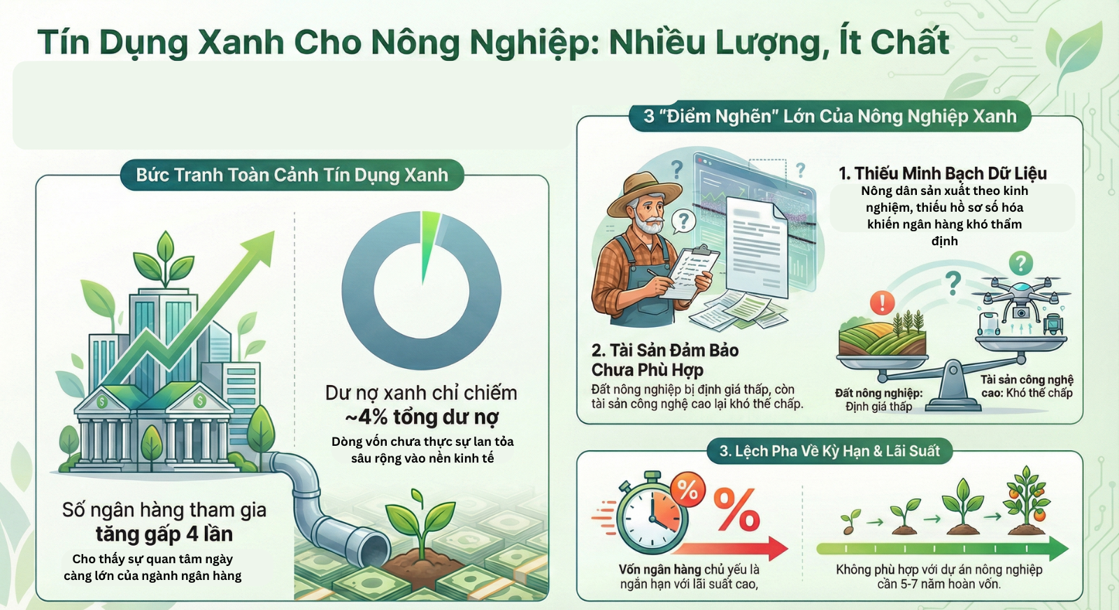 dong von chua thuc su lan toa sau rong vao nen kinh te 1767586407
