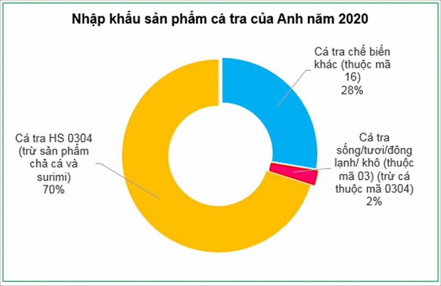 Ca tra sang Anh 17.3.21