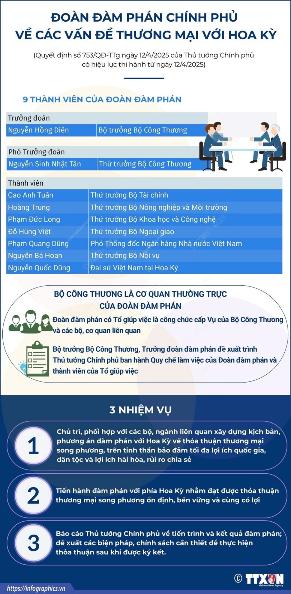7 nhung 15.05.2025