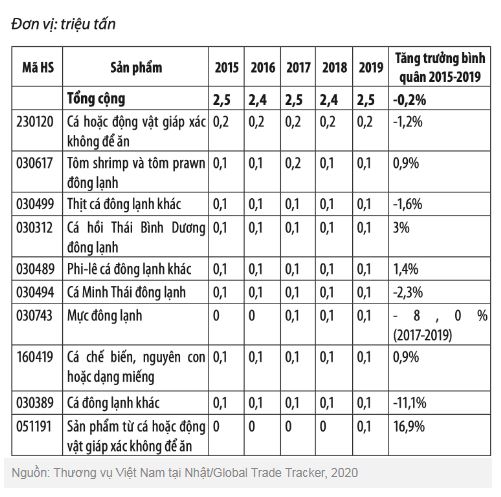 Nhật Bản bảng 6
