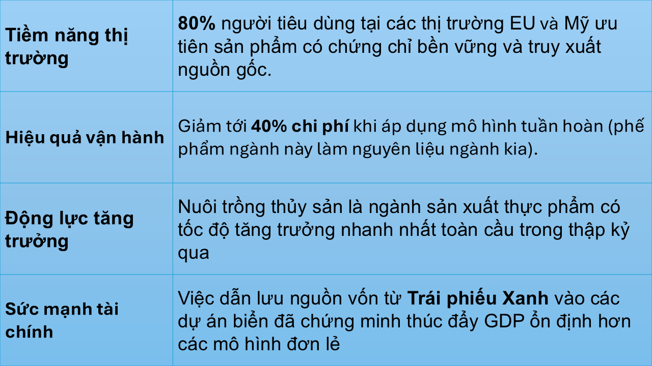 Kinh te xanh lam 4