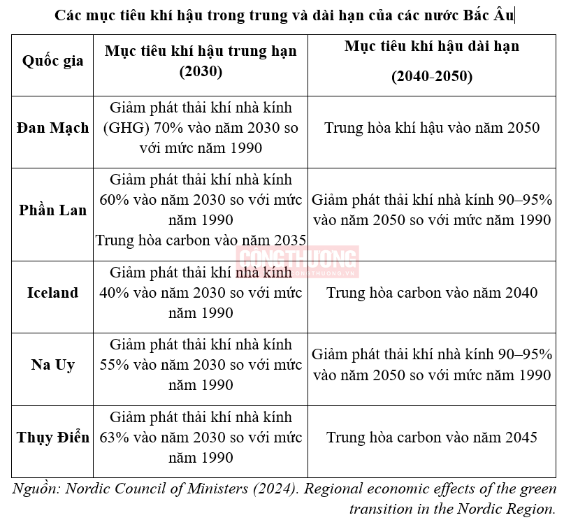 chuyen dich xanh tai chau au ap luc giup doanh nghiep ton tai va phat trien trong trat tu moi 697f078675b72