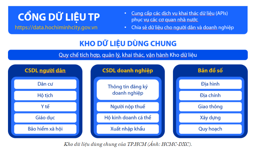 cong du lieu