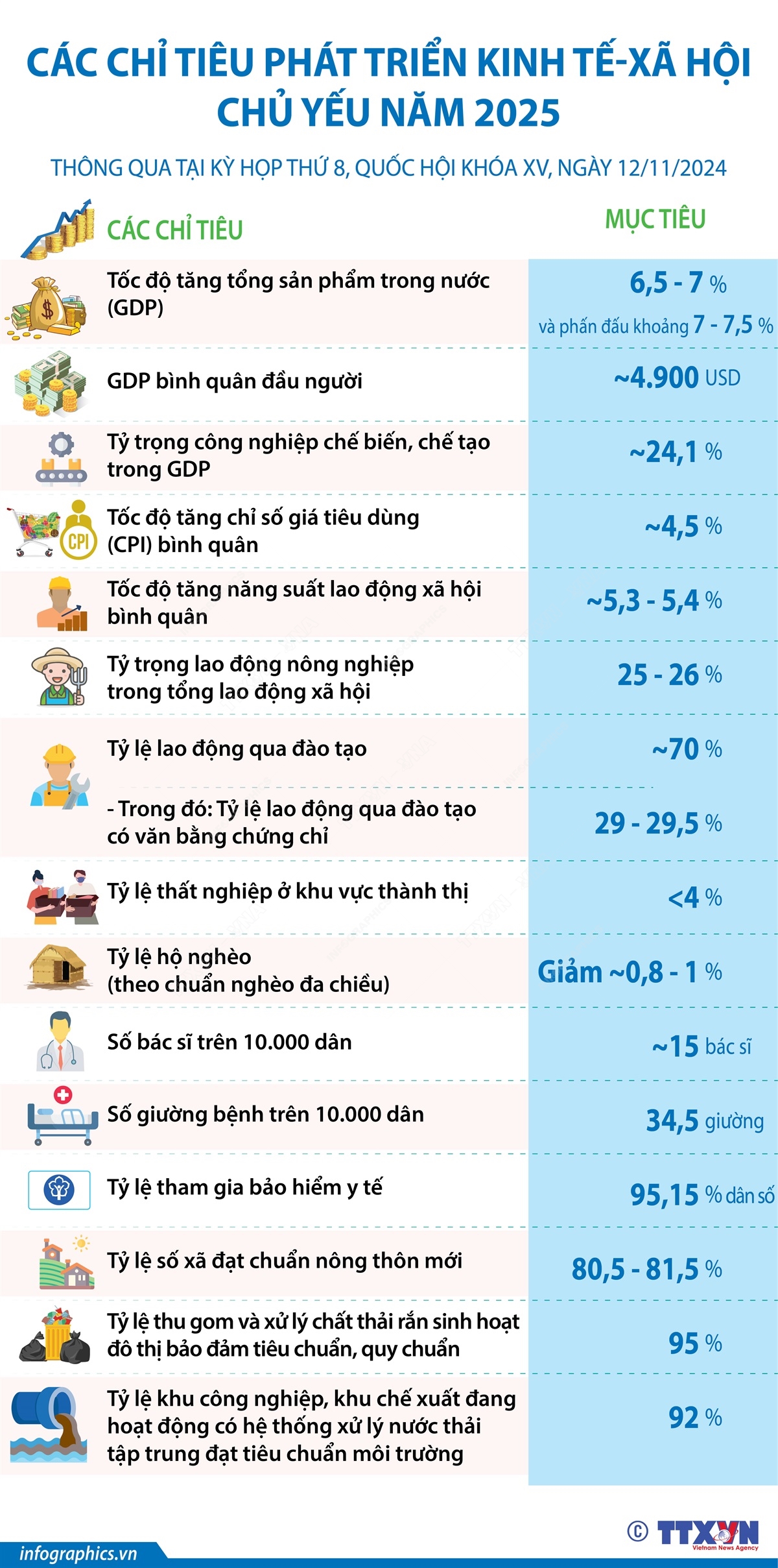 info chi tieu ktxh 2208.jpg
