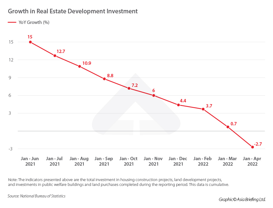 Chinas stimulus measures Real Estate Development Investment 1
