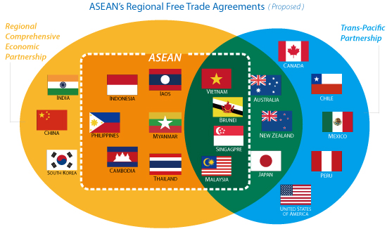 TPP-RECP
