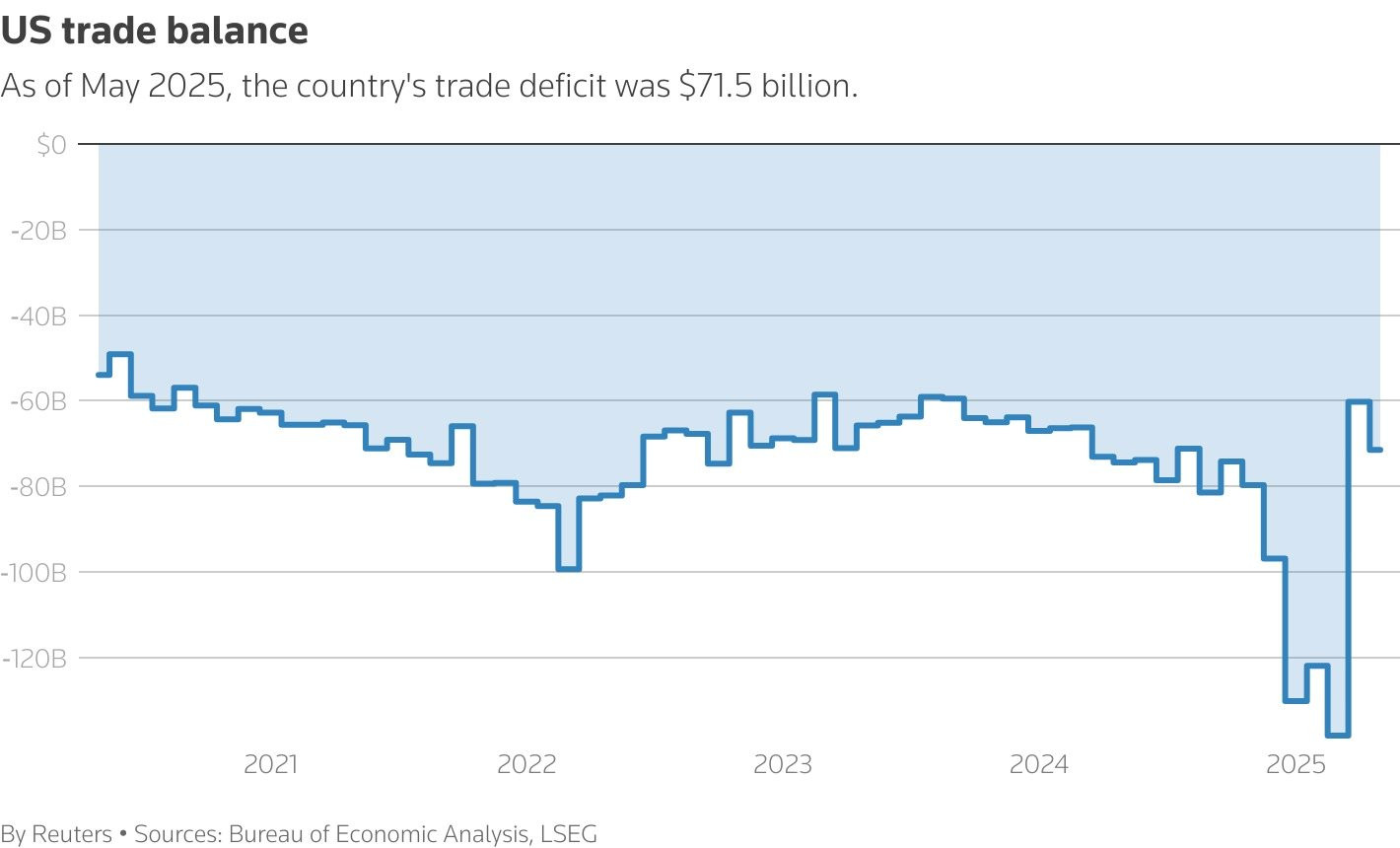 deficit