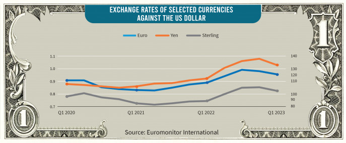 rafi currencies against the us dollar exchange