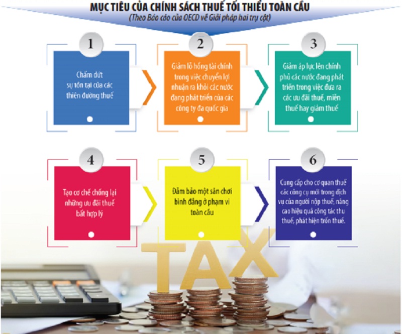 tax