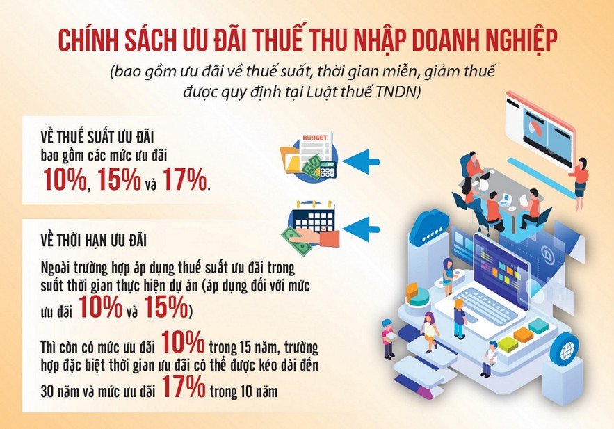 uu dai thue dong luc giup doanh nghiep mo rong san xuat kinh doanh 20230329104824