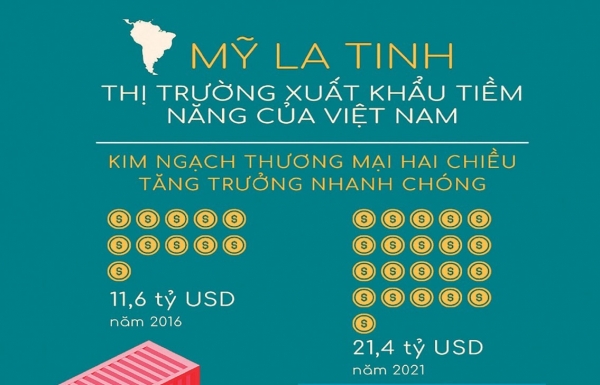 tạo