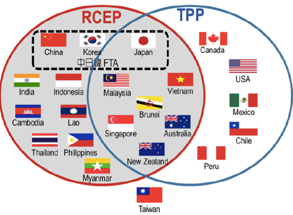 RCEP-TPP 2