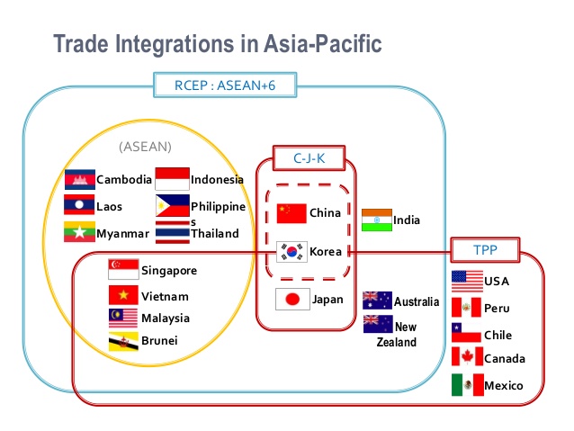 RCEP TPP