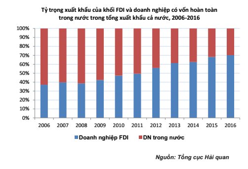 FDI1705