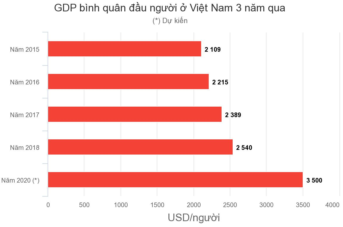 GDP2017