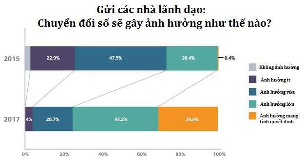 anhhuongcuachuyendoiso