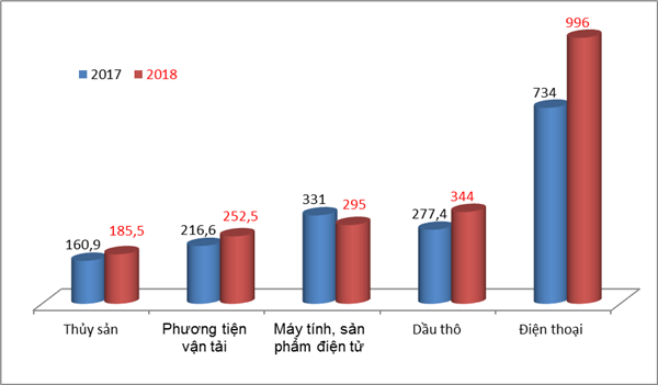 kimngachVietNamThaiLan