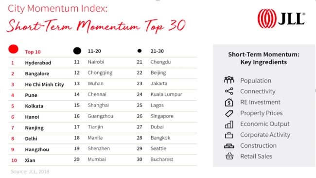 top30thanhpho