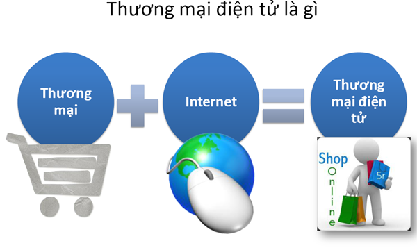 thuong mai dien tu