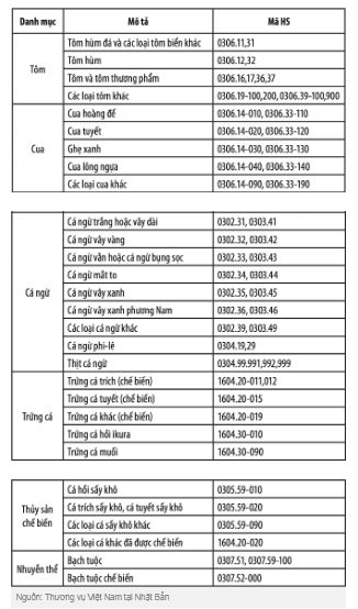giao thương nhat ban