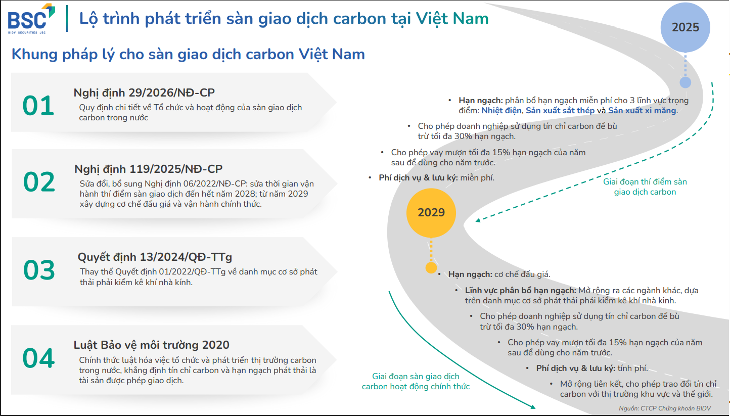 190A lo trinh phat trien san giao dich carbon tai viet nam