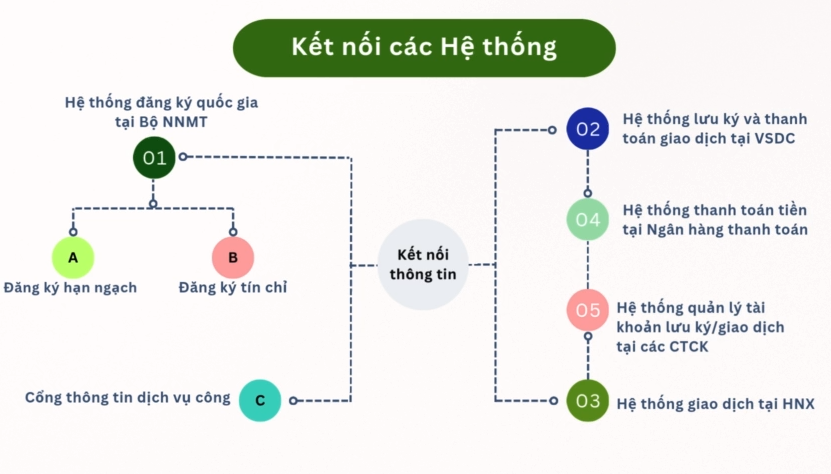 ket noi he thong mh320260318124608