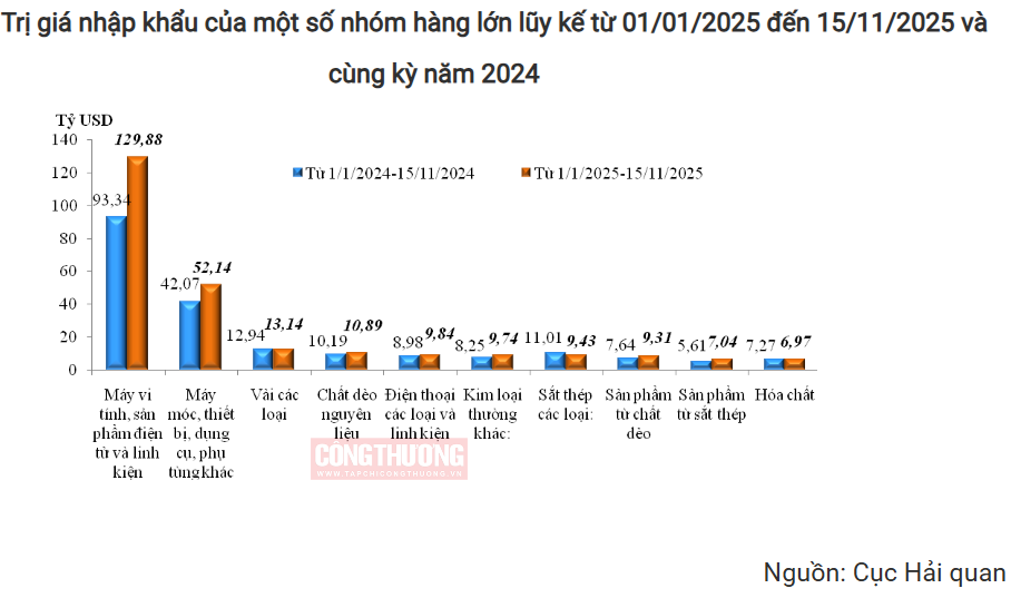 kim ngach xuat nhap khau vuot moc 800 ty usd huong toi ky luc moi 6922b5cad638f