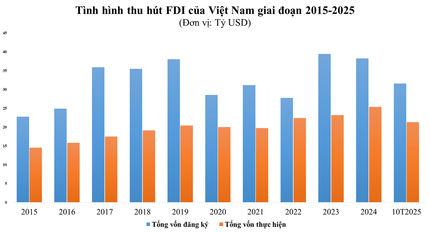 thu hut fdi the he moi viet nam da san sang len nac thang cao hon cua chuoi gia tri 692efa8b4b686