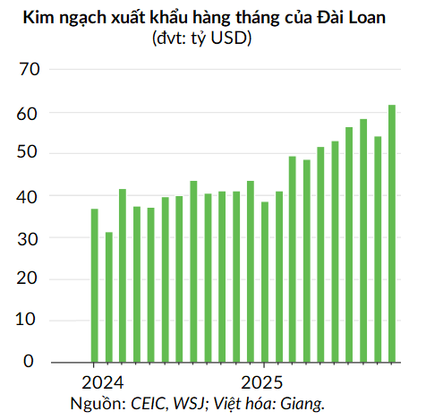 dai loan 20251203080230954