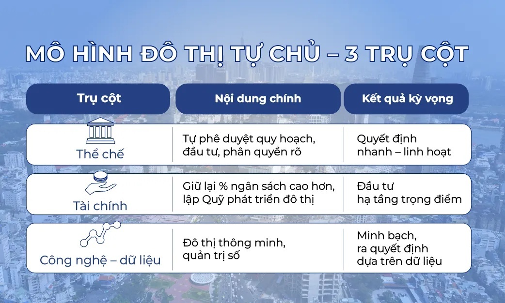 mo hinh do thi tu chu 01 01 6823 246