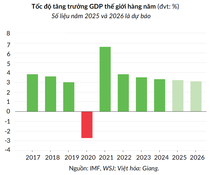 tang truong gdp 2025120308013118